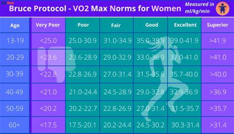 bruce protocol vo2 max calculator|vo2 max calculator treadmill.